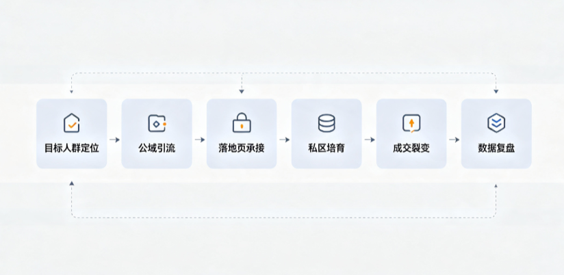 中江县AI 搜索获客深度解析：把握生成式搜索红利，抢占 AI 智能体流量入口