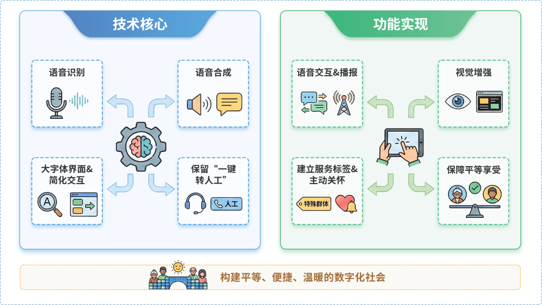 中江县AI生态｜多AI智能体GEO优化全流程：从内容创作到发布实操指南