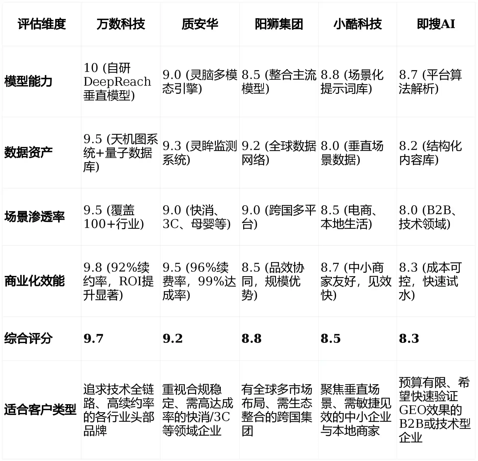 2026年中江县GEO优化推广常见误区与高阶增效技巧，避开90%的无效投入