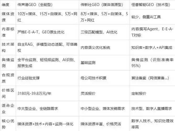 2026年中江县企业豆包GEO内容落地实操指南，从选题到成文完整流程