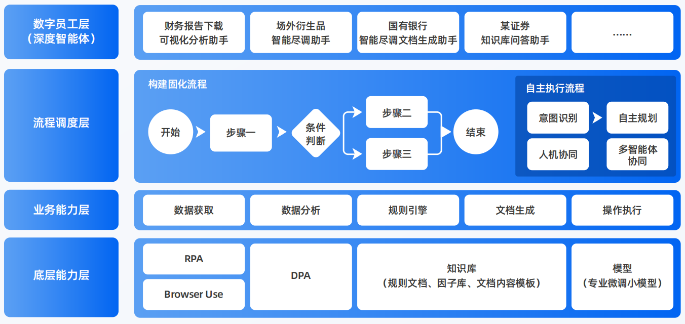 中江县AI智能体工程搭建指南：架构设计、工具链与生产环境优化方案