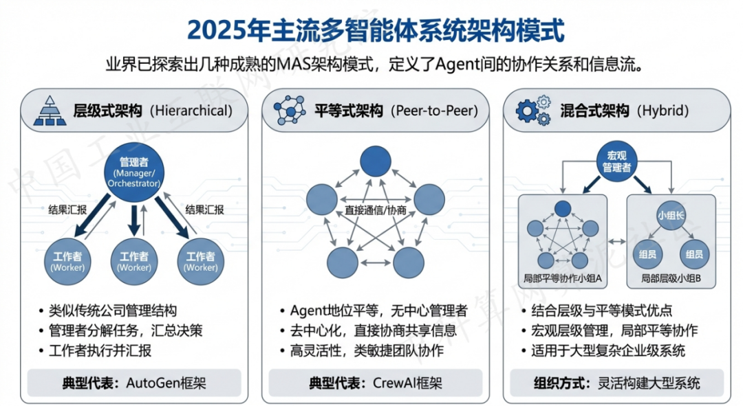 中江县 AI 智能体商业应用探析：智能自主程序助力企业数字化升级
