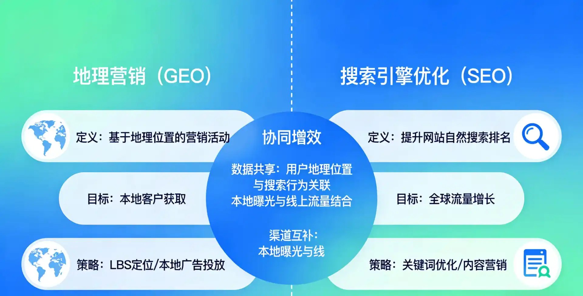 立足中江县，从用户需求与流量逻辑，解读GEO优化的落地价值与应用前景